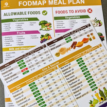 Load image into Gallery viewer, 🥗Set of 2 Fodmap Chart📘IBS Symptom Relief Food List