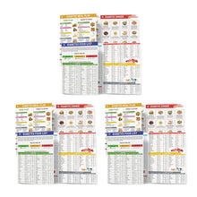 Load image into Gallery viewer, 🥗Set of 2 Fodmap Chart📘IBS Symptom Relief Food List
