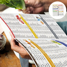 Load image into Gallery viewer, 🥗Set of 2 Fodmap Chart📘IBS Symptom Relief Food List
