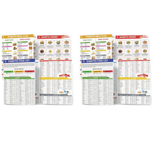 Load image into Gallery viewer, 🥗Set of 2 Fodmap Chart📘IBS Symptom Relief Food List