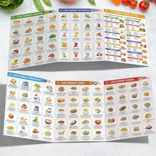 Load image into Gallery viewer, 🥗Set of 2 Fodmap Chart📘IBS Symptom Relief Food List