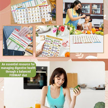 Load image into Gallery viewer, 🥗Set of 2 Fodmap Chart📘IBS Symptom Relief Food List