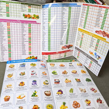 Load image into Gallery viewer, 🥗Set of 2 Fodmap Chart📘IBS Symptom Relief Food List